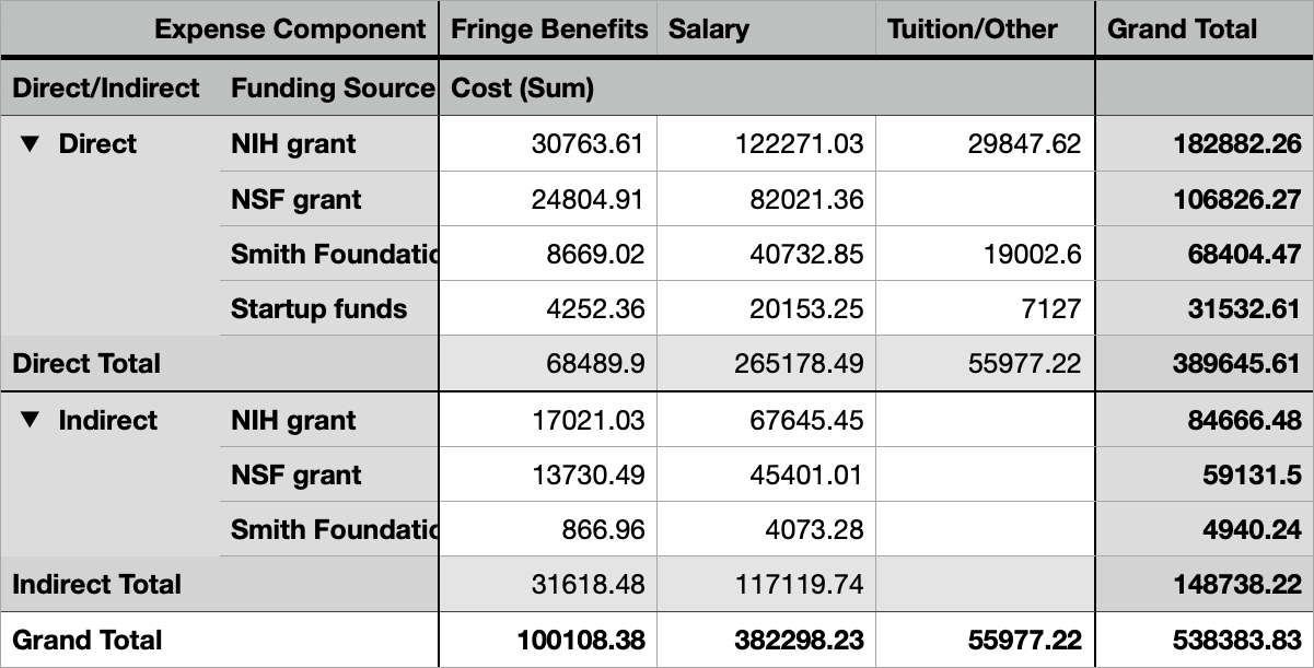 Spendlab Reference Guide spendlab-reference-guide